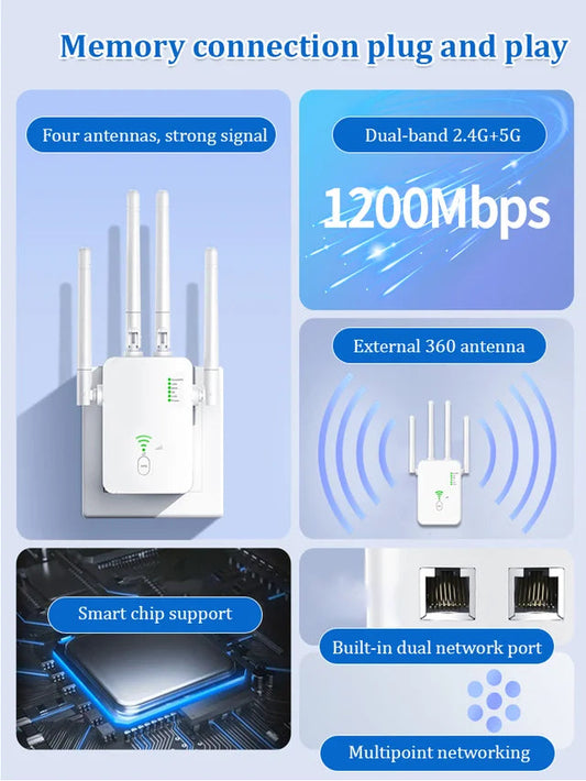 Drahtloser Dualband-WIFI-Signalsender
